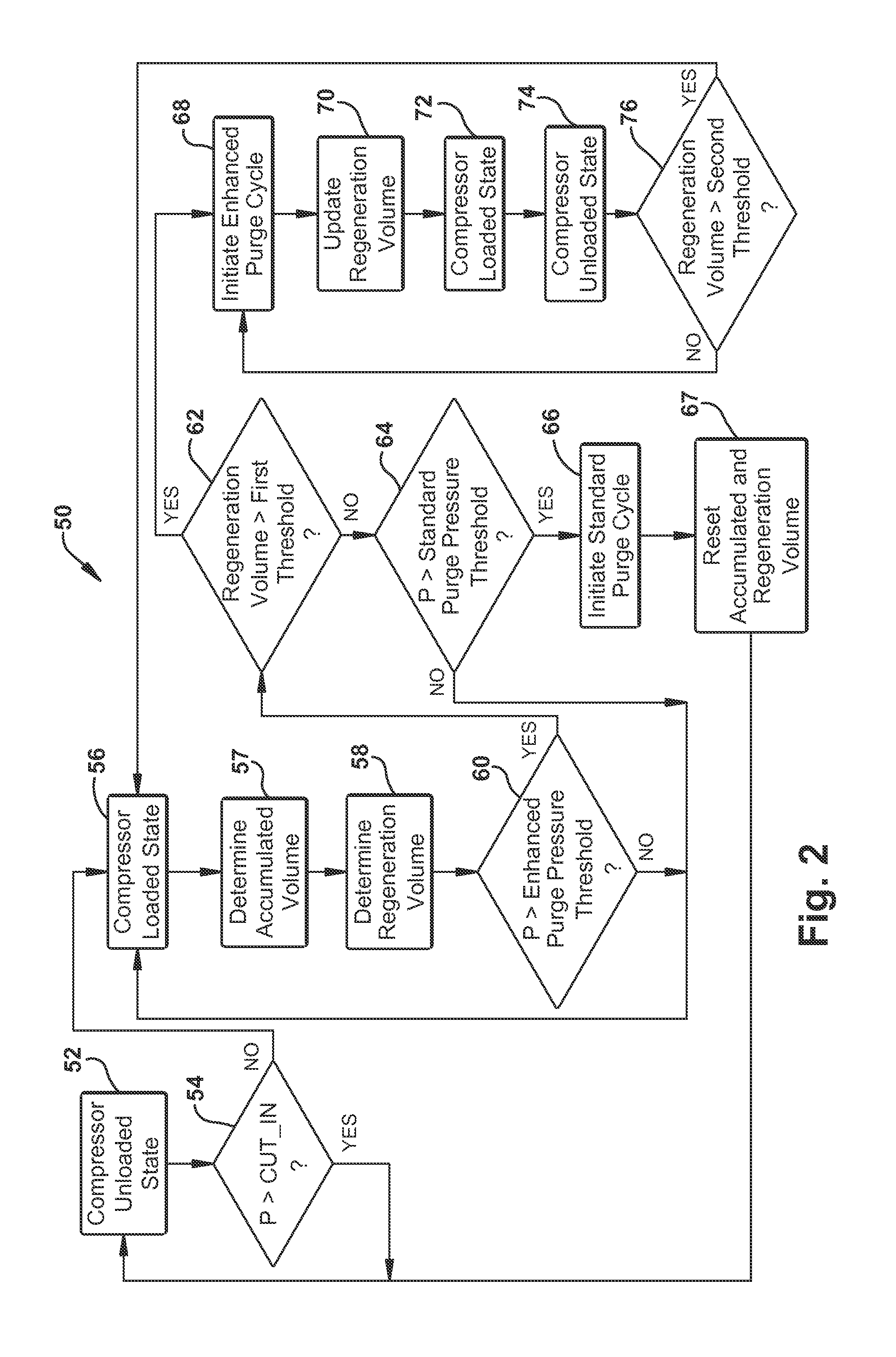 Air Dryer Purge Controller and Method