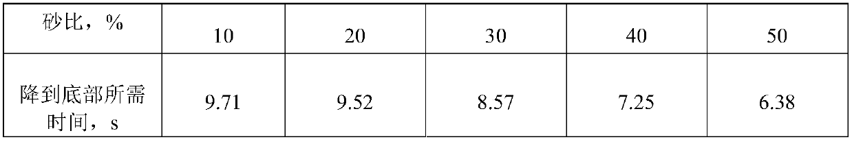 Sand-preventing working fluid and preparation method thereof