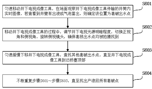 Method for detecting visual casing breaking water outlet point under nitrogen gas lift well