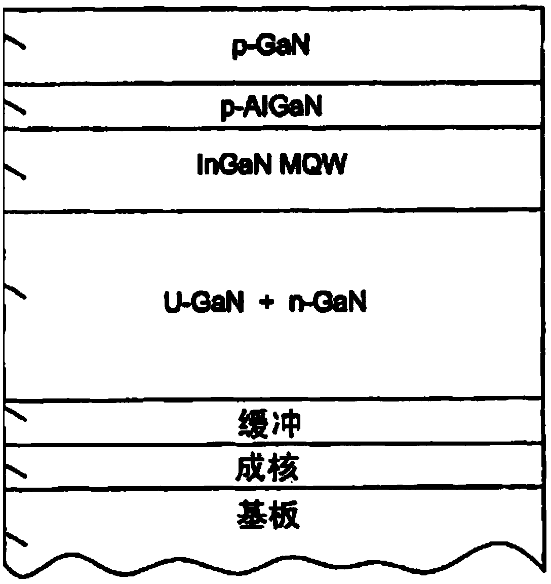 Novel GaN-based LED structure and manufacturing method thereof