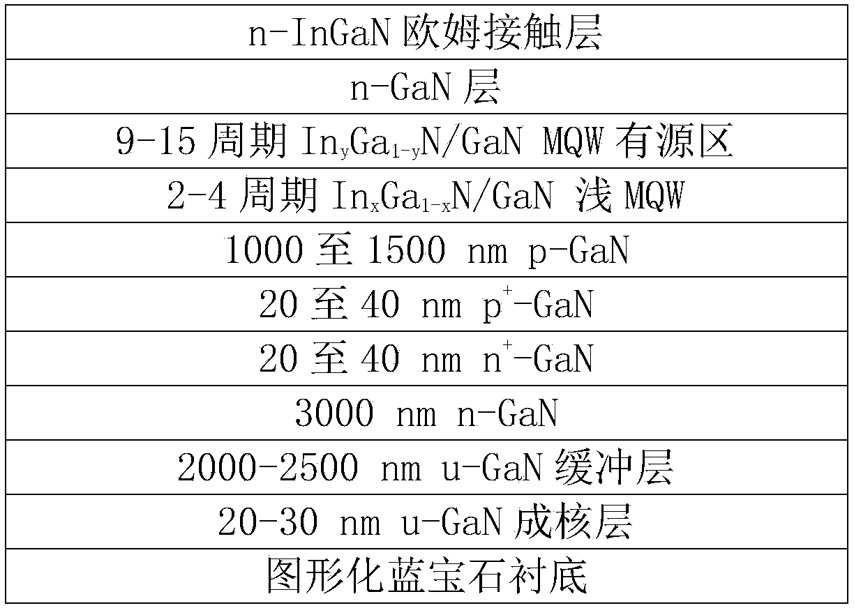 Novel GaN-based LED structure and manufacturing method thereof