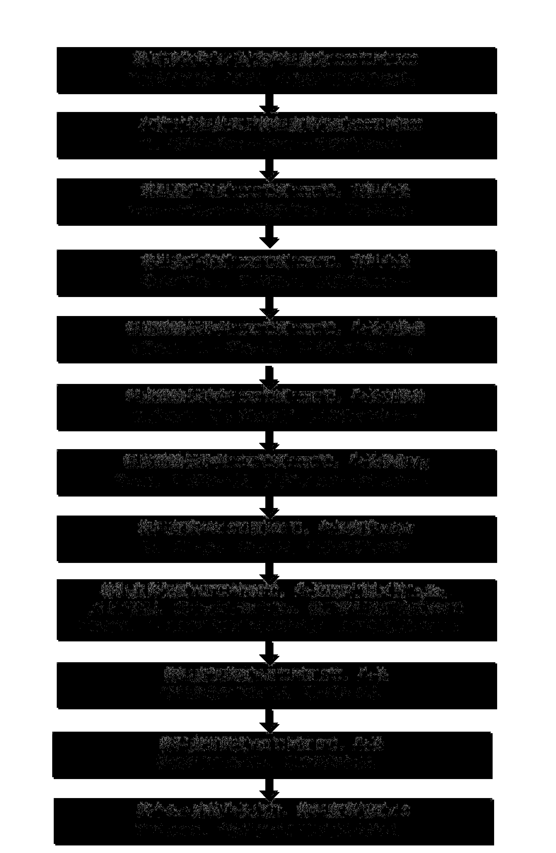 Novel GaN-based LED structure and manufacturing method thereof