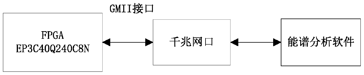 All-digital two-dimensional coincident Doppler broadening system