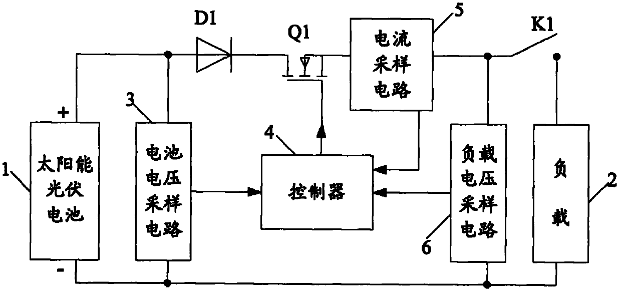 Solar photovoltaic maximum power point tracking (MPPT) control system