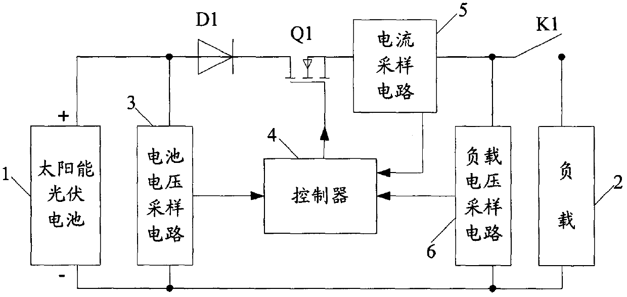 Solar photovoltaic maximum power point tracking (MPPT) control system