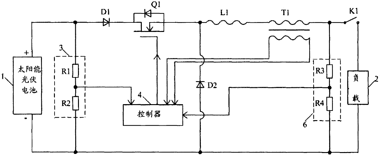 Solar photovoltaic maximum power point tracking (MPPT) control system