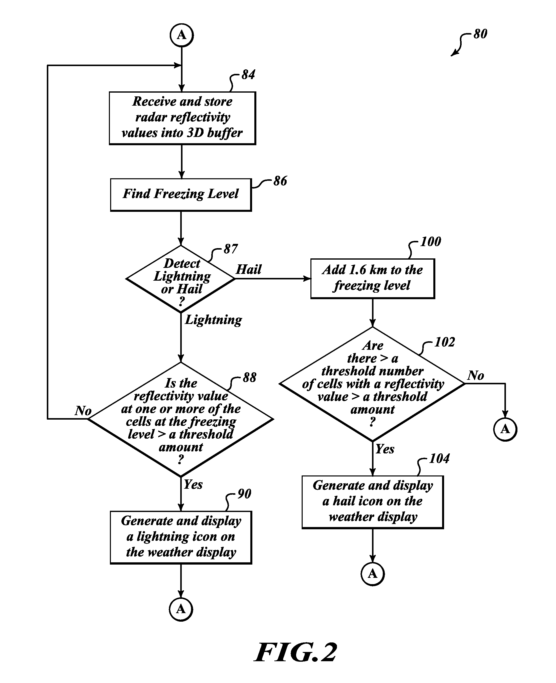 Systems and methods for infering hail and lightning using an airborne weather radar volumetric buffer