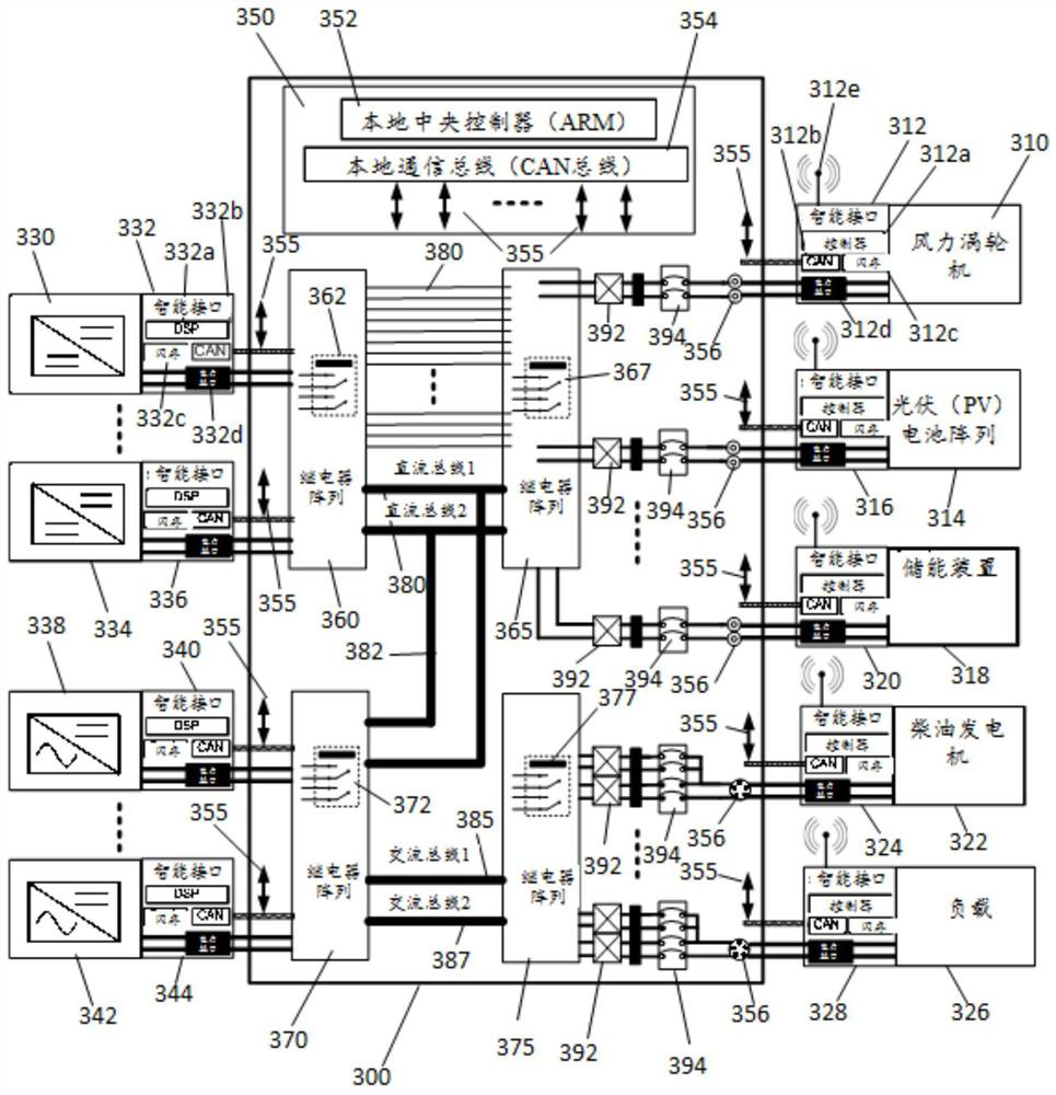 Power management device and method