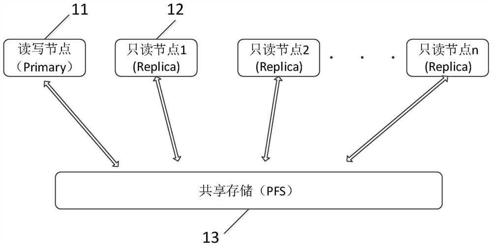 Data processing method and system, equipment, computer program product and storage medium