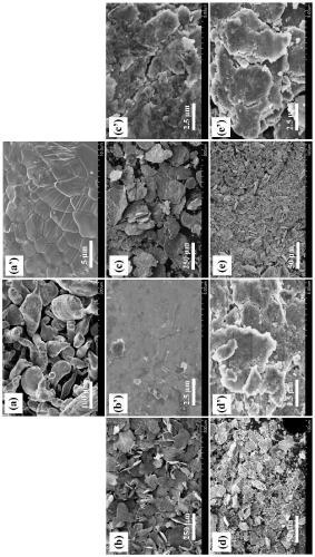 Method of removing pollutant in water with mechanical ball-milling activated zero-valent aluminum