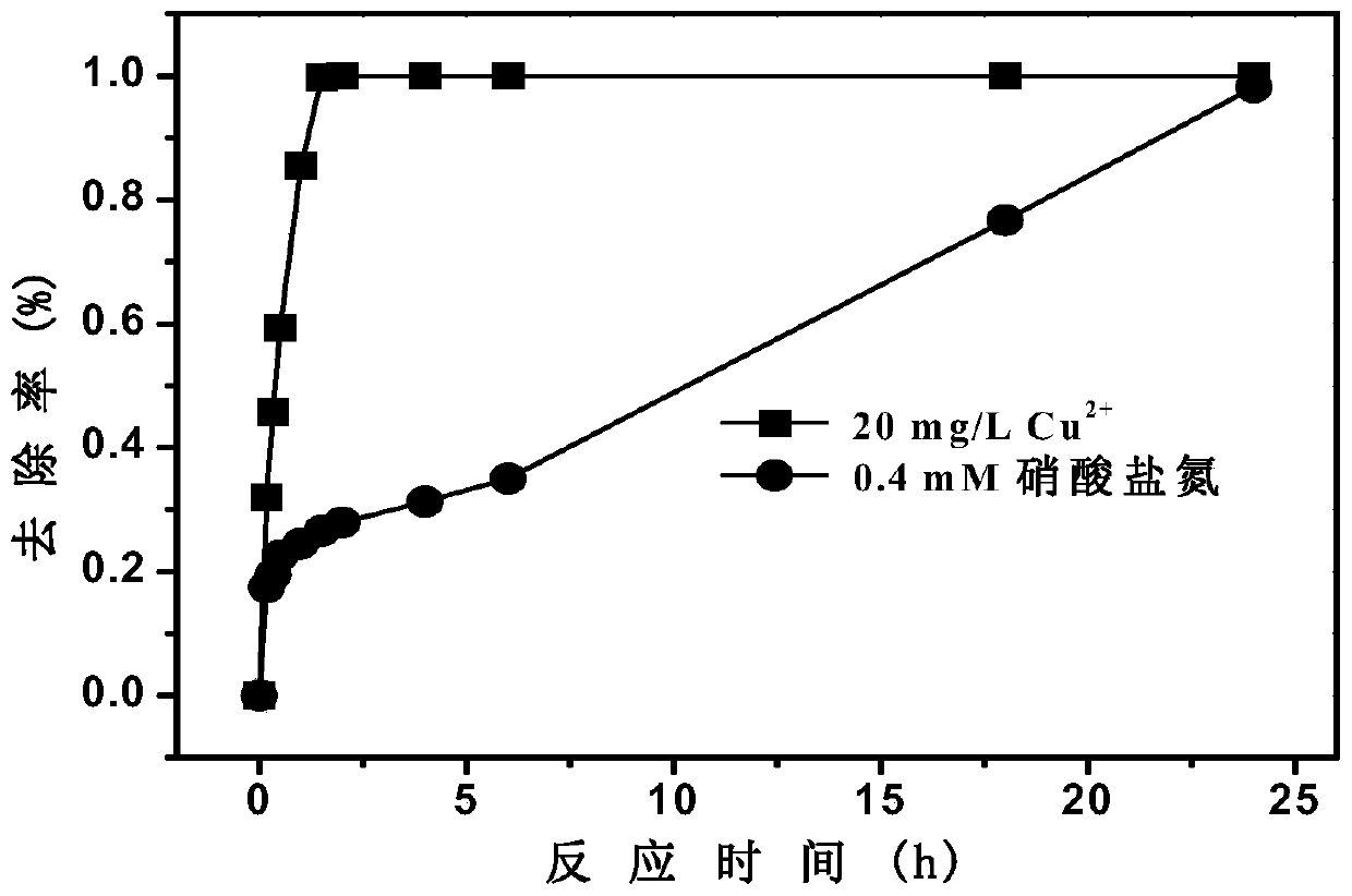 Method of removing pollutant in water with mechanical ball-milling activated zero-valent aluminum