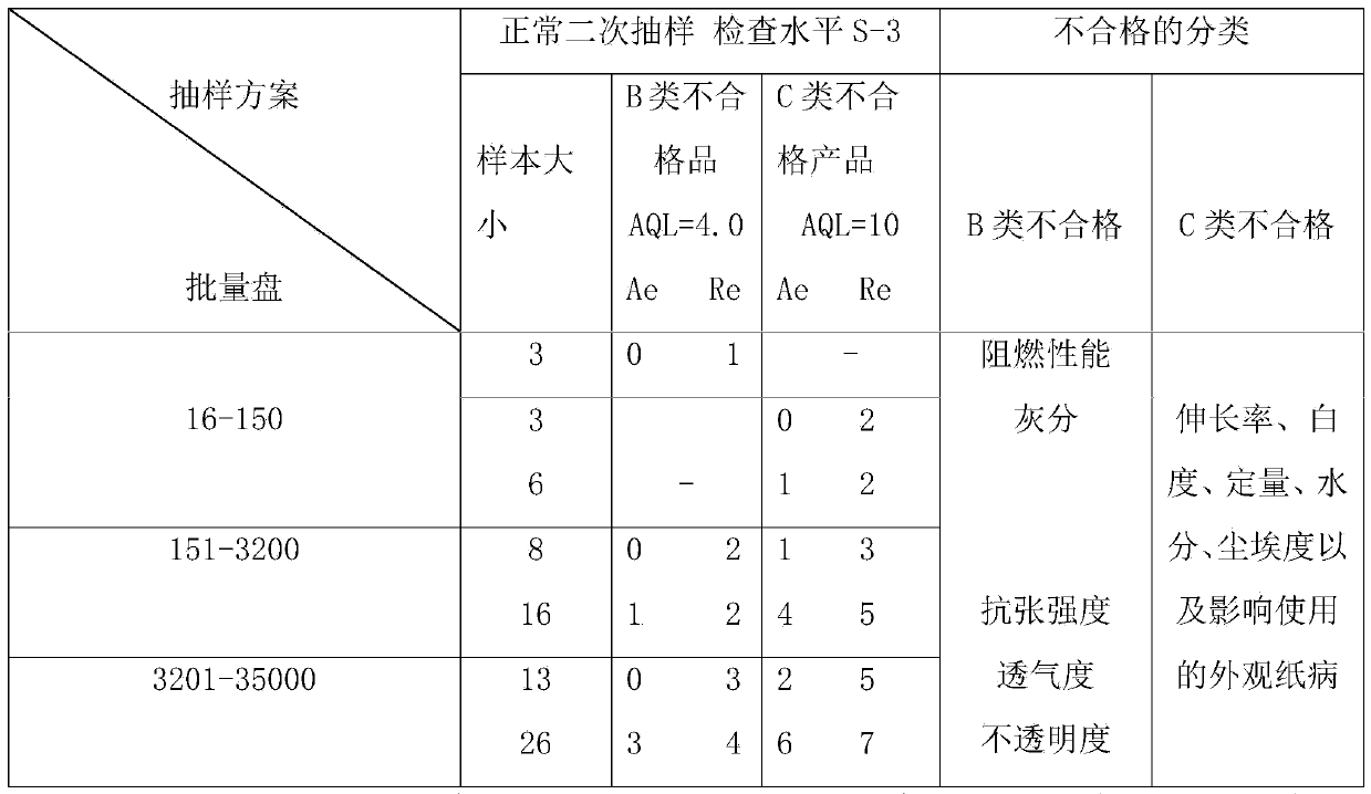 Aloe vera cigarette paper and preparation method thereof