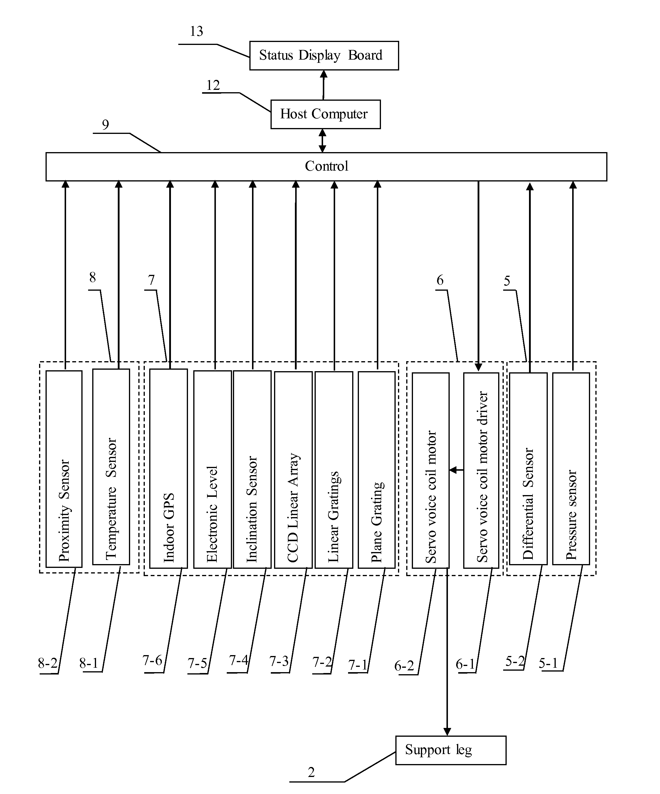 Measurement Control System for Multi-Shaft Supported Air Floatation Platform