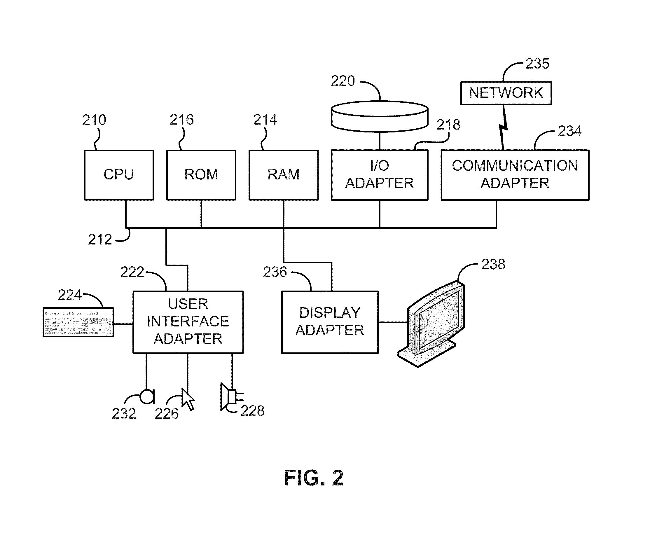 Reducing write amplification in solid-state drives by separating allocation of relocate writes from user writes