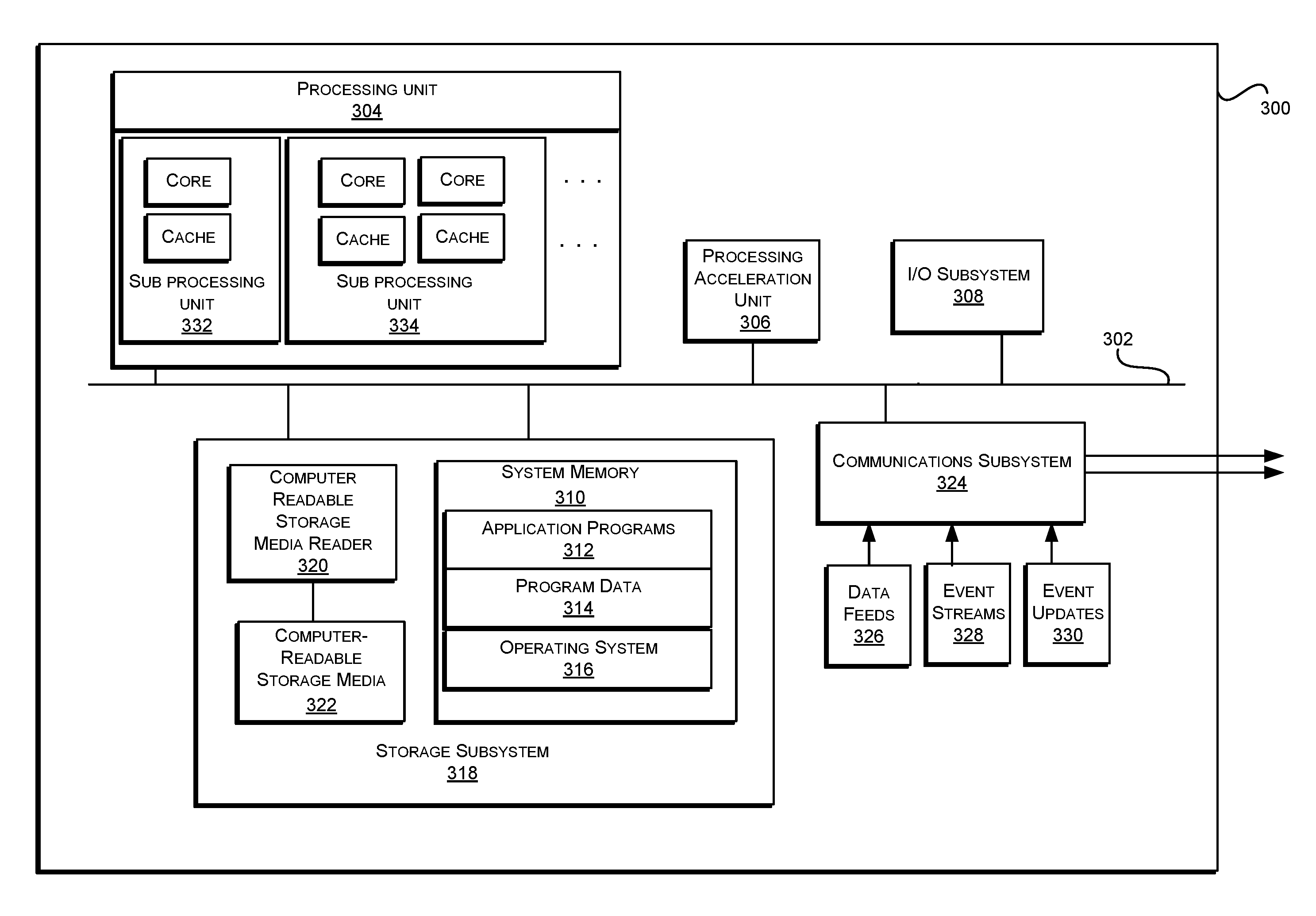 Object memory instruction set