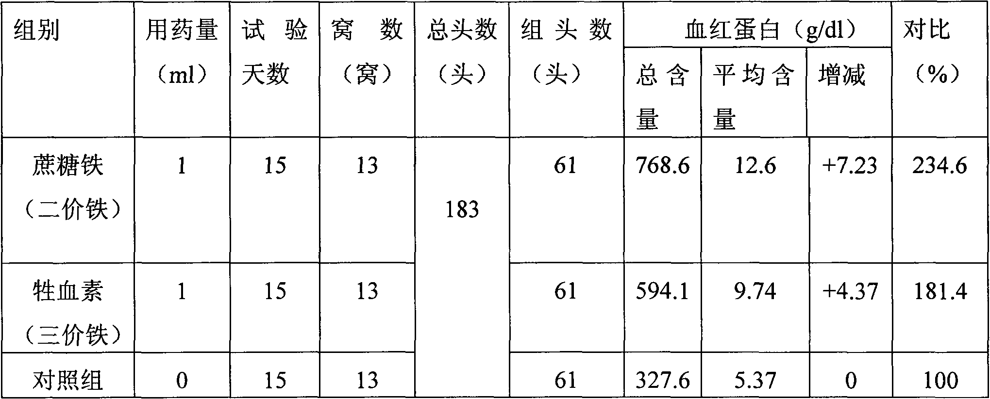 Preparation method of iron sucrose bulk drug and injection