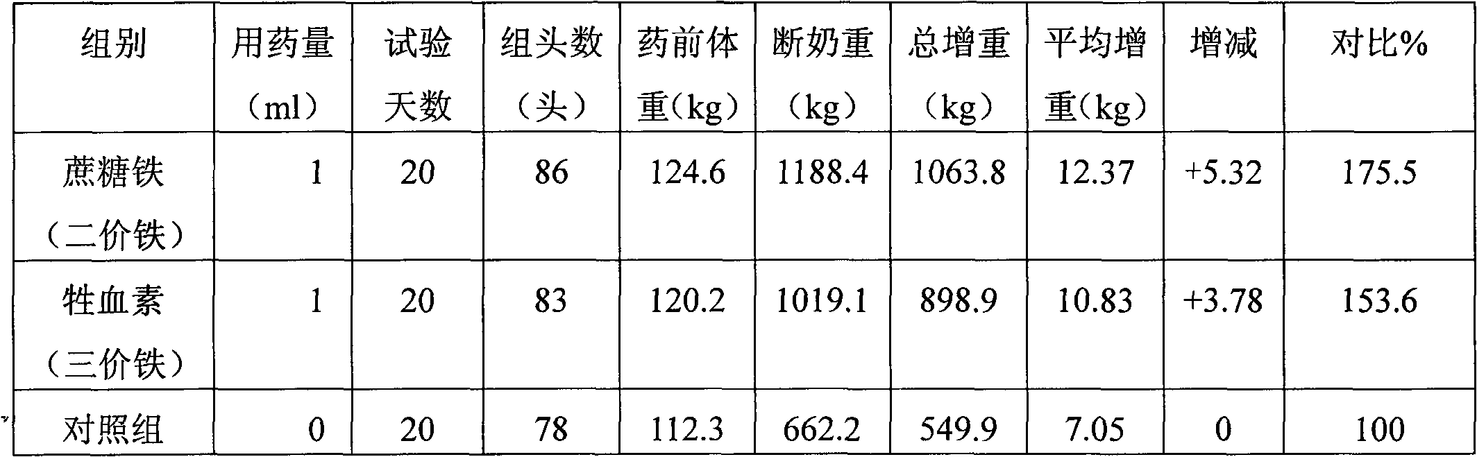 Preparation method of iron sucrose bulk drug and injection