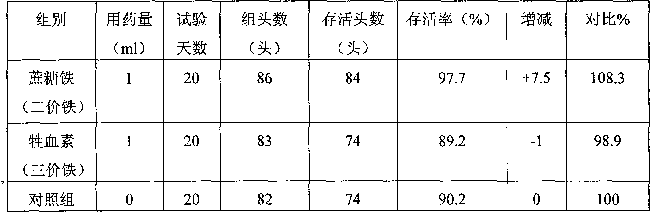 Preparation method of iron sucrose bulk drug and injection