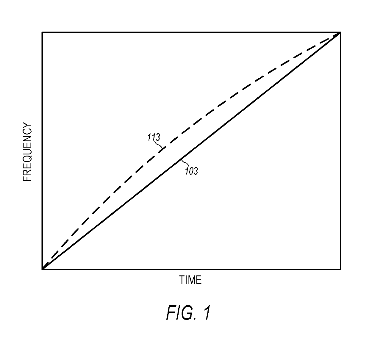 Frequency nonlinearity calibration in frequency-modulated continuous wave radar