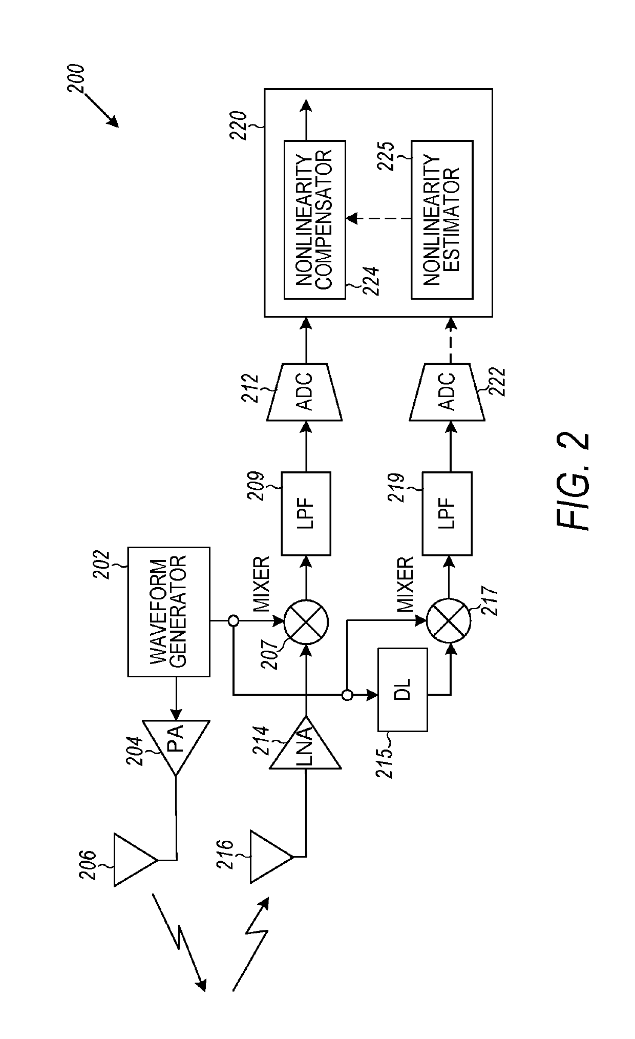 Frequency nonlinearity calibration in frequency-modulated continuous wave radar