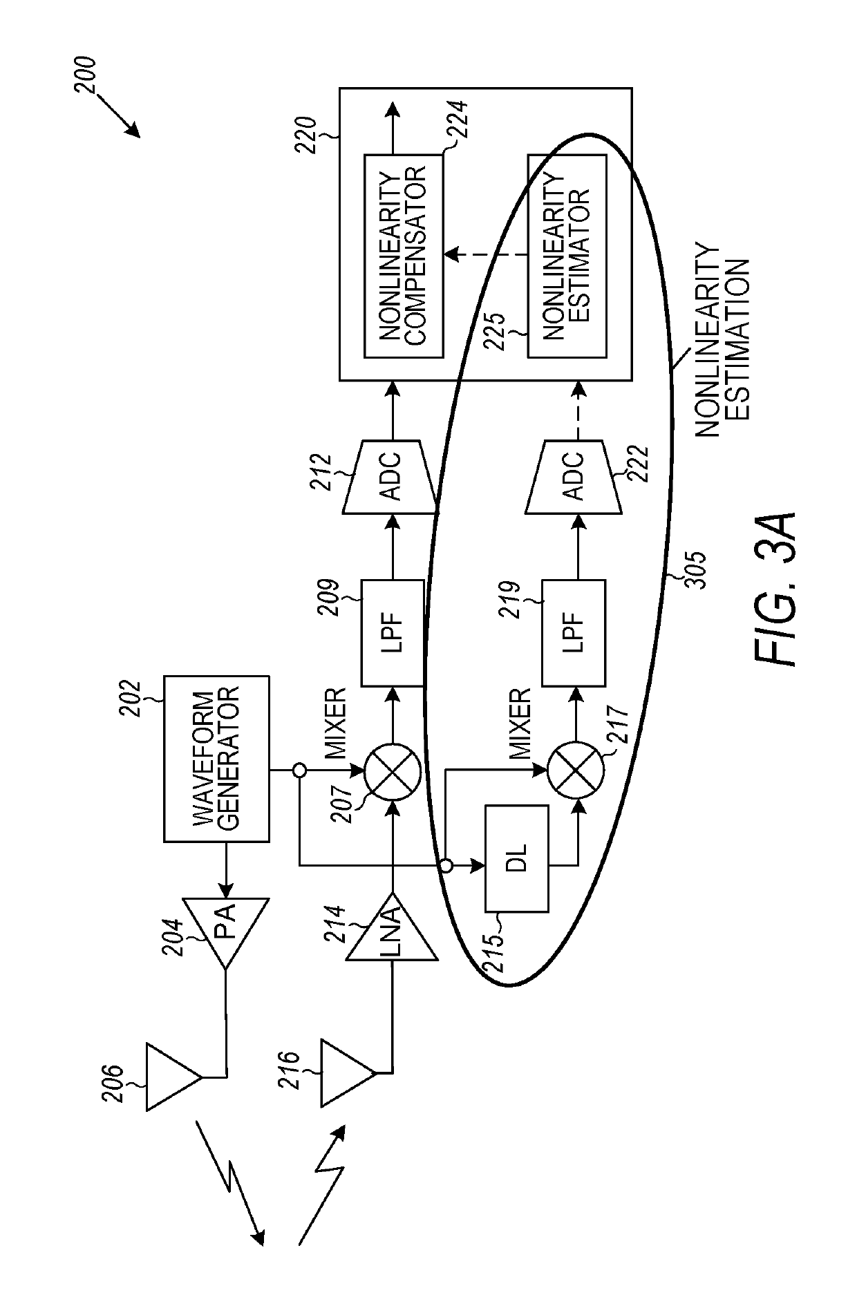 Frequency nonlinearity calibration in frequency-modulated continuous wave radar