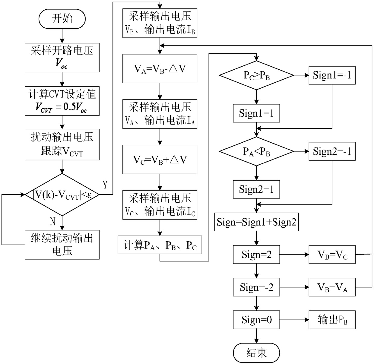 Maximum power tracking method for vehicle waste heat power generation system