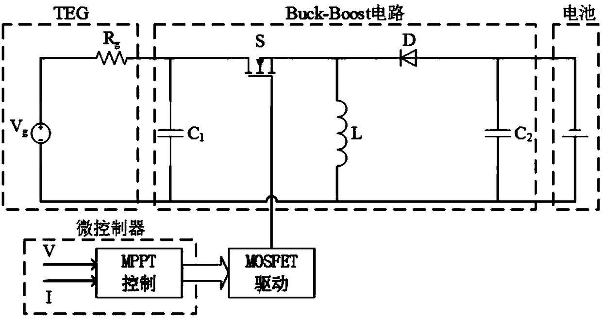 Maximum power tracking method for vehicle waste heat power generation system