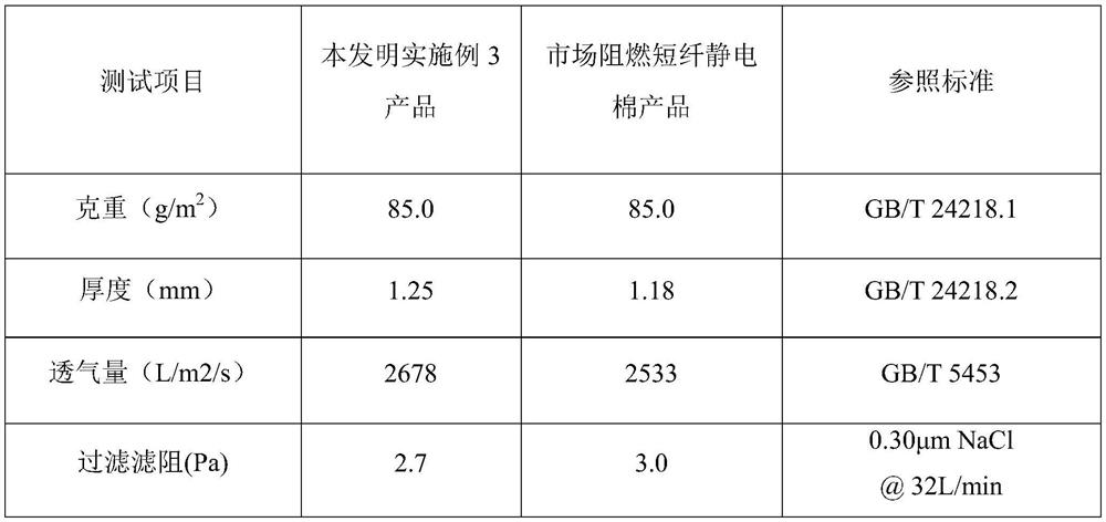 A kind of electrostatic cotton material and its preparation method and application