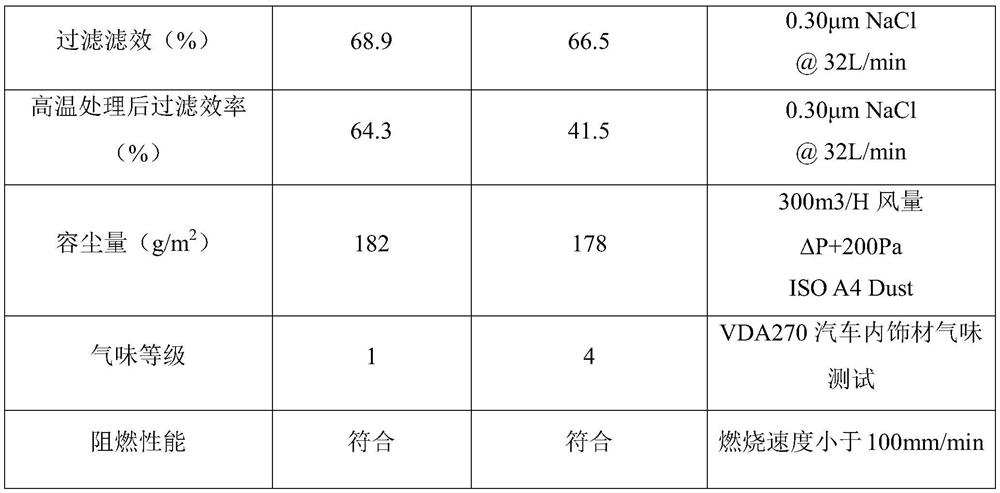 A kind of electrostatic cotton material and its preparation method and application