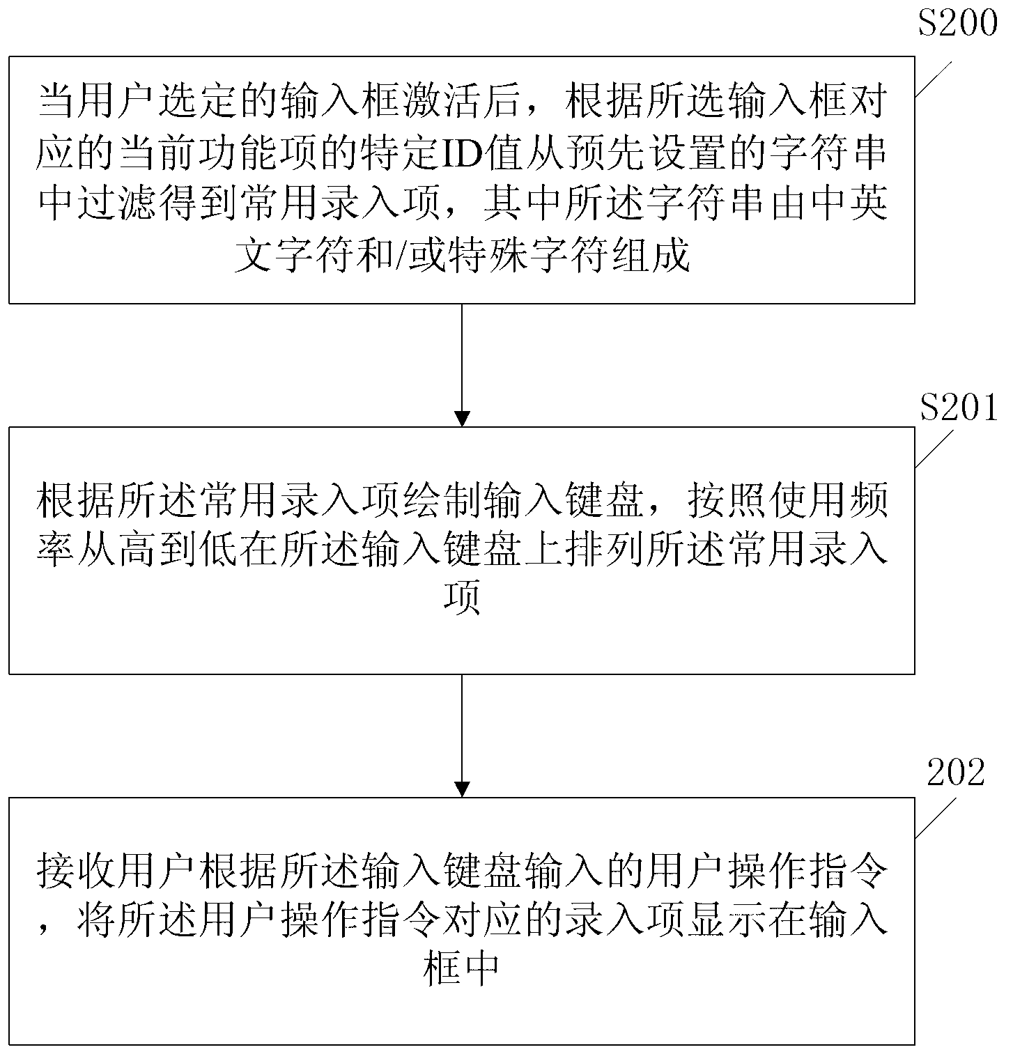 Mobile-terminal-based vital sign information entry method and mobile terminal