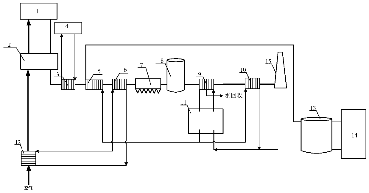 Coal-fired thermal power plant waste heat and water recovery system and method with heat storage function