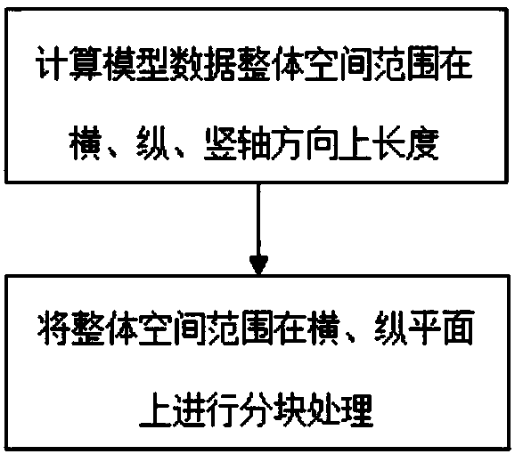 Organization method of a mass three-dimensional model