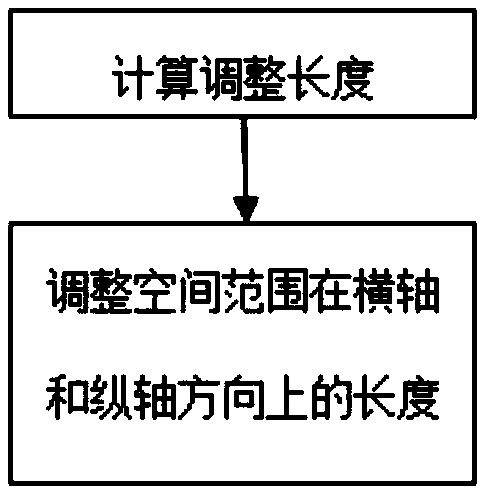 Organization method of a mass three-dimensional model