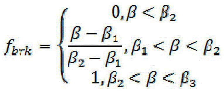 Energy distribution device and energy distribution method of compound energy sources of urban electric bus