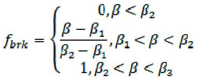 Energy distribution device and energy distribution method of compound energy sources of urban electric bus