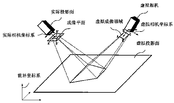 New method for generating vehicle-mounted driving assisting image