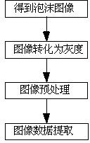 Image data extraction and neural network modeling-based platinum flotation grade estimation method