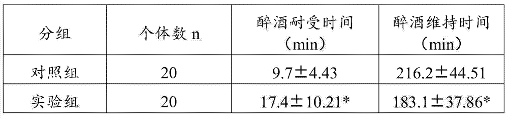 Antrodia camphorata buccal tablets for hangover and preparation method thereof