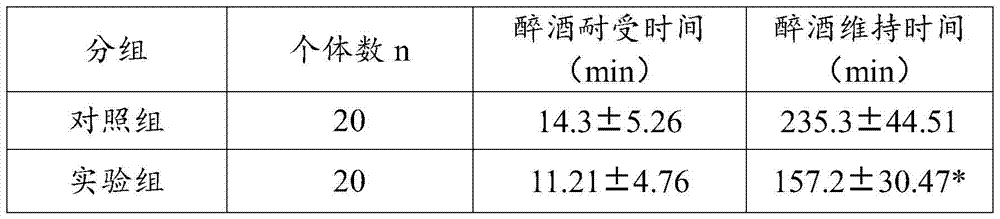 Antrodia camphorata buccal tablets for hangover and preparation method thereof