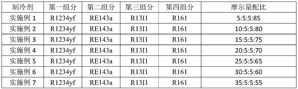 Quaternary environment-friendly mixed refrigerant, its preparation method and refrigeration system