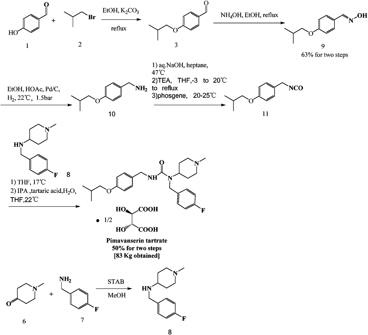 Pimavanserin intermediate and preparation method of pimavanserin