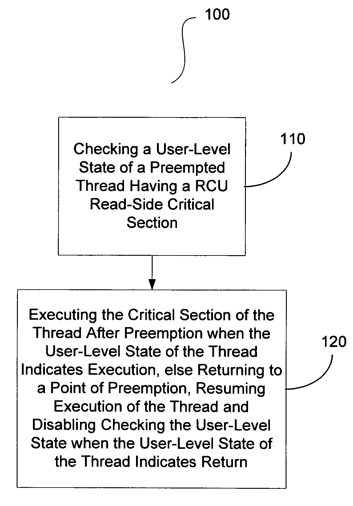 Use of rollback RCU with read-side modifications to RCU-protected data structures