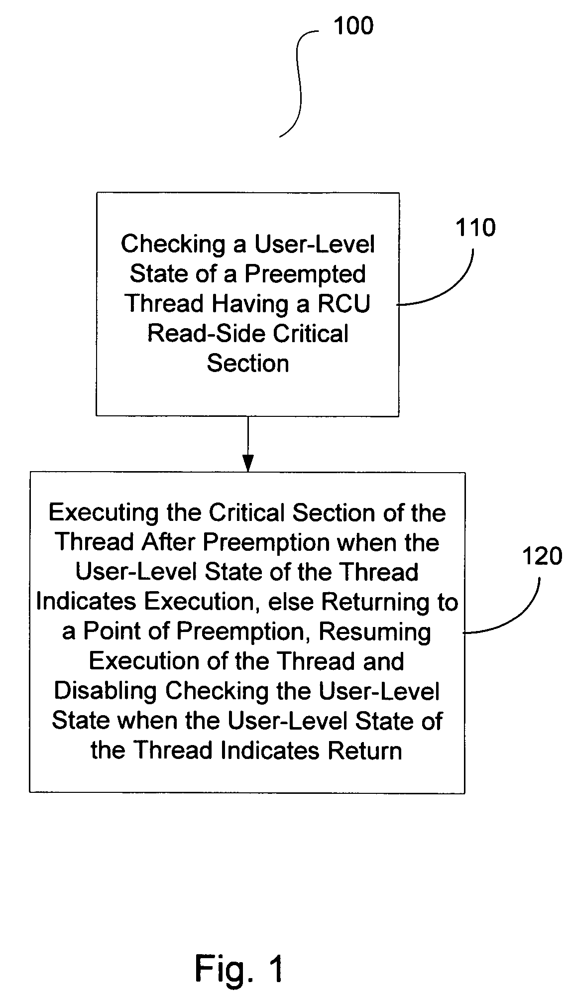 Use of rollback RCU with read-side modifications to RCU-protected data structures