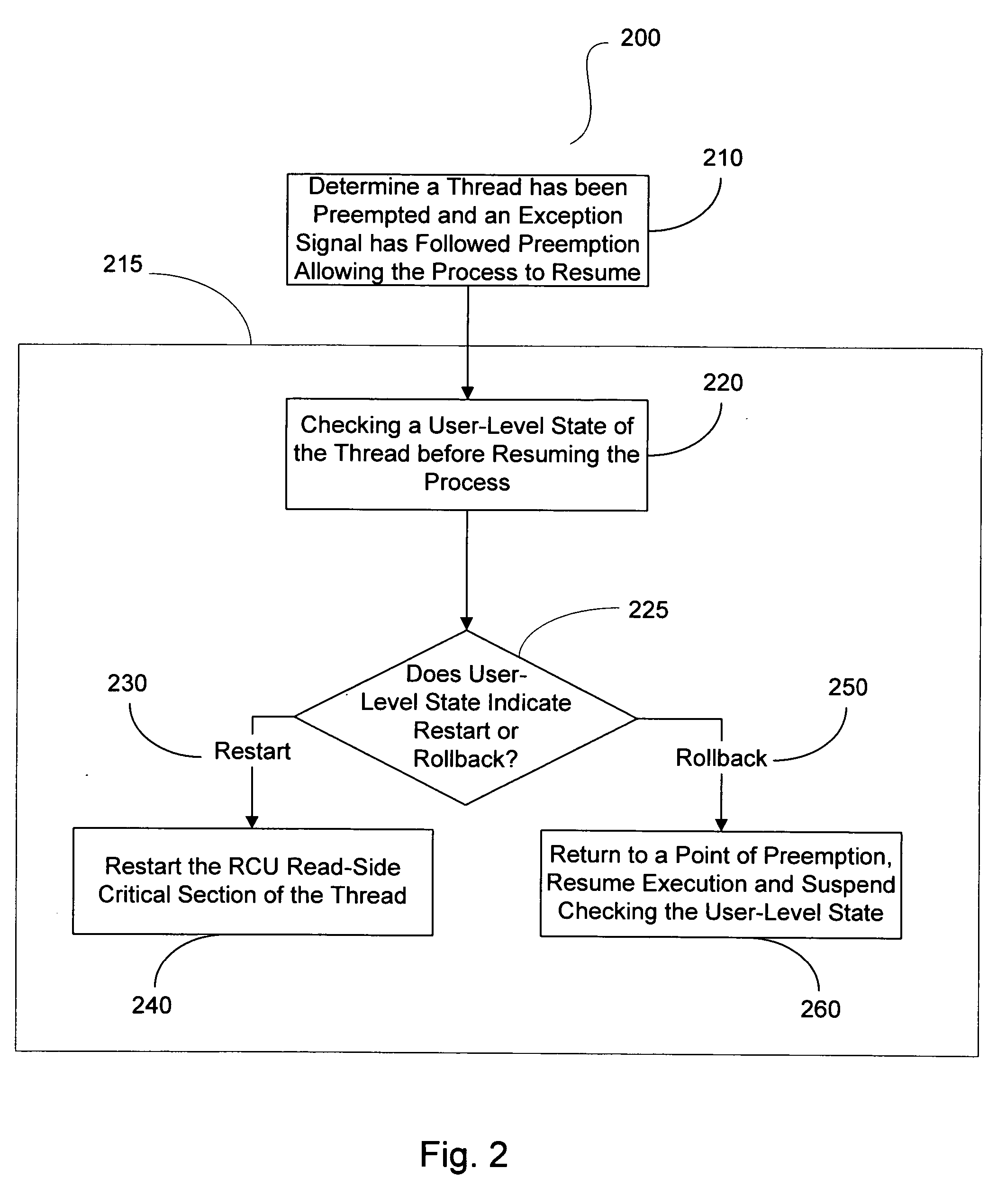 Use of rollback RCU with read-side modifications to RCU-protected data structures