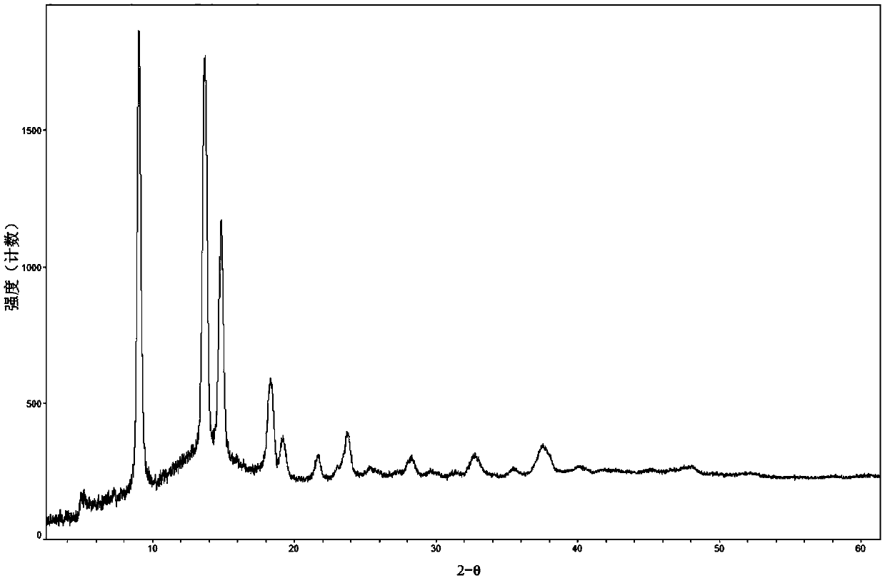 Crystal form of androgen receptor inhibitor and preparation method of crystal form