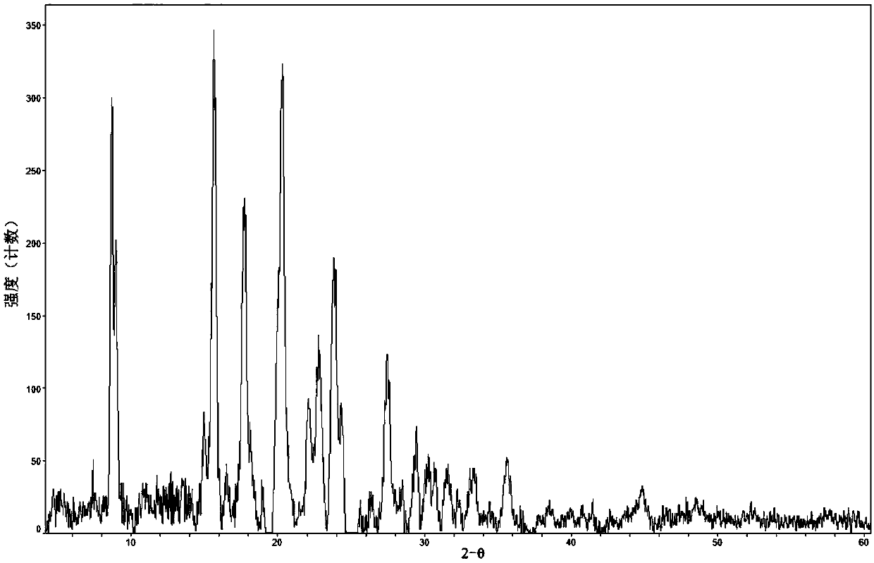 Crystal form of androgen receptor inhibitor and preparation method of crystal form