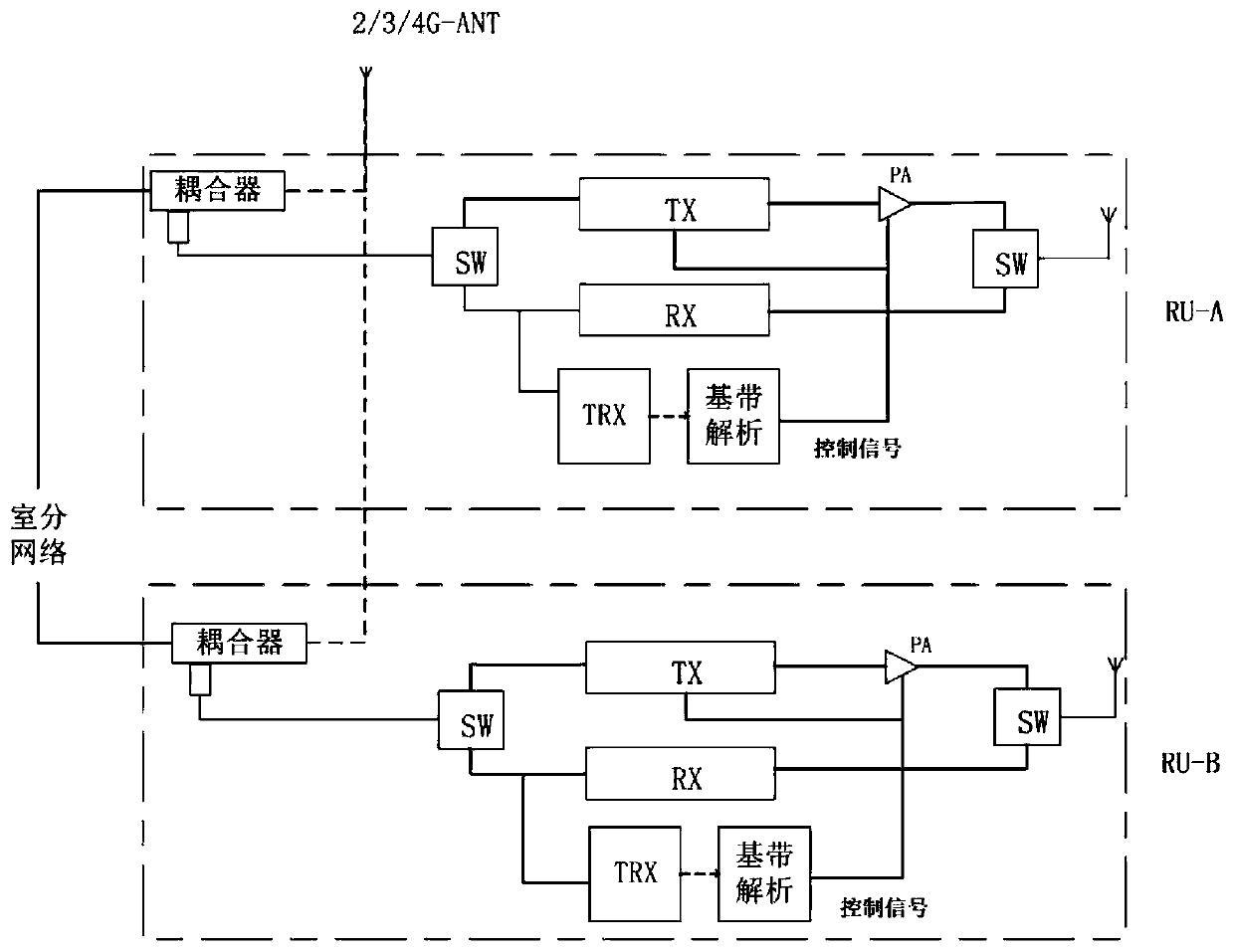 5G intelligent indoor distribution method based on uplink RB analysis