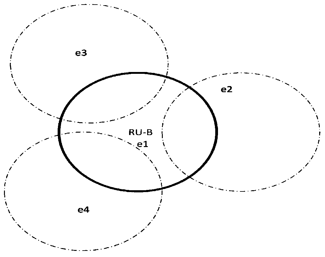 5G intelligent indoor distribution method based on uplink RB analysis