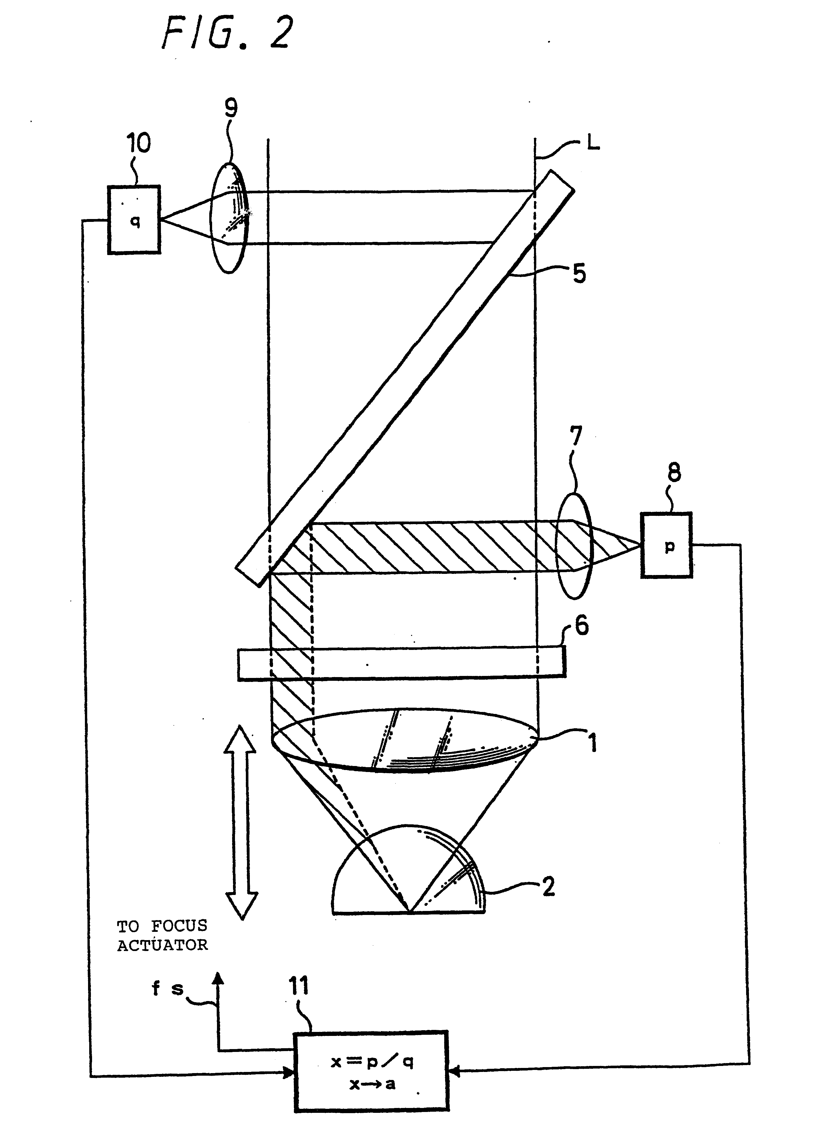 Focus control method and focus controller