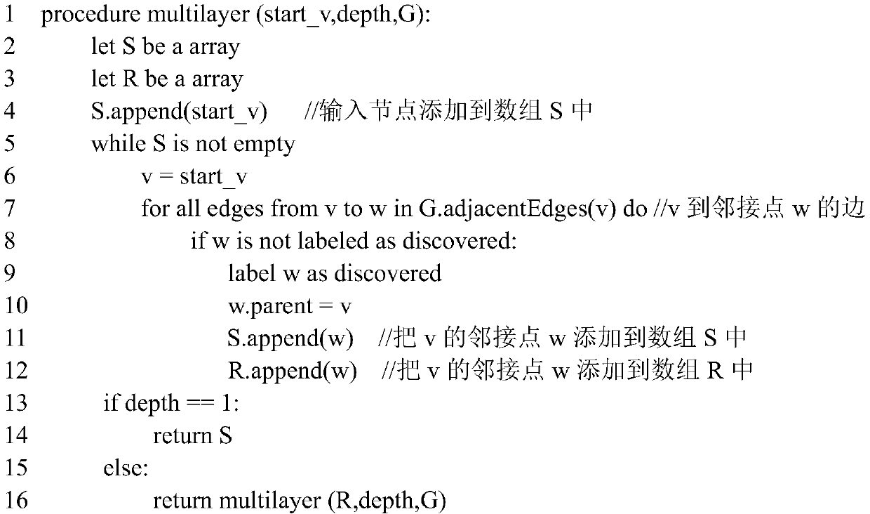 Financial knowledge query service interface design and implementation method based on knowledge graph